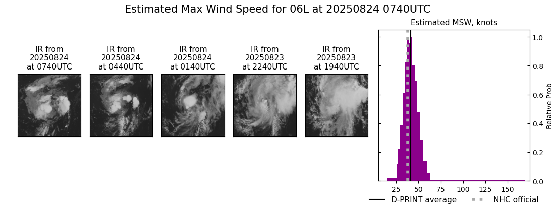 current 06L intensity image