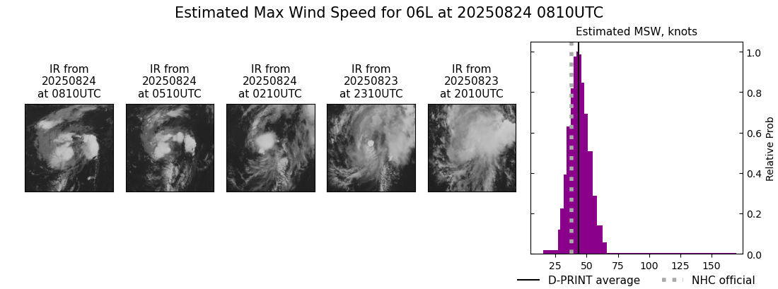 current 06L intensity image
