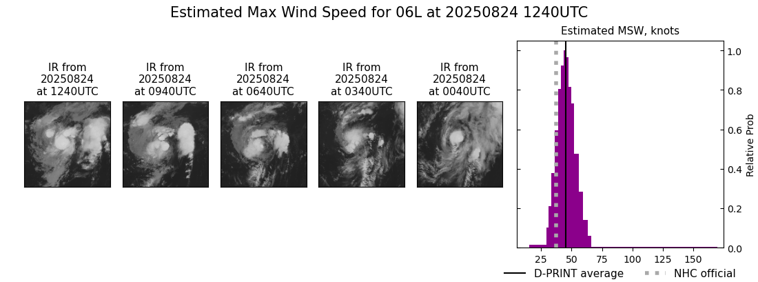 current 06L intensity image