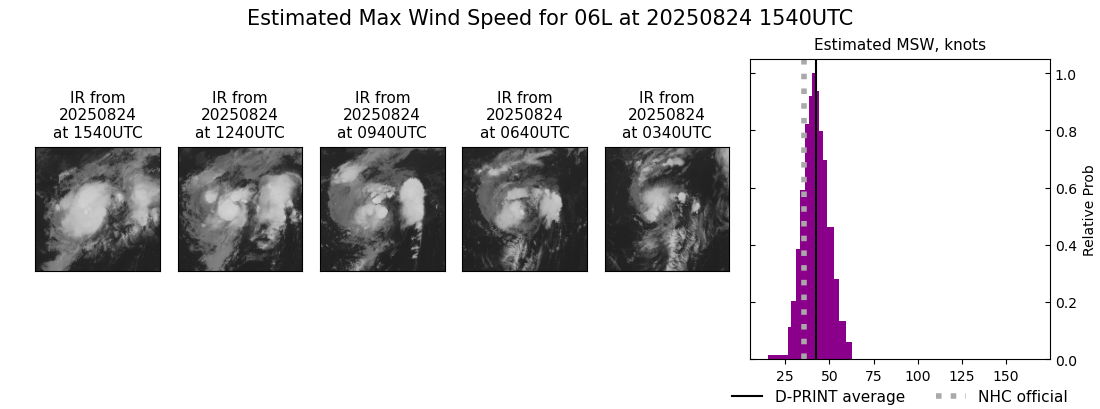 current 06L intensity image