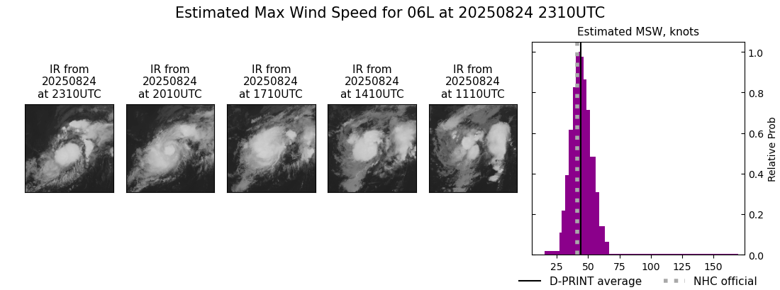 current 06L intensity image
