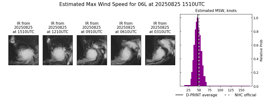 current 06L intensity image