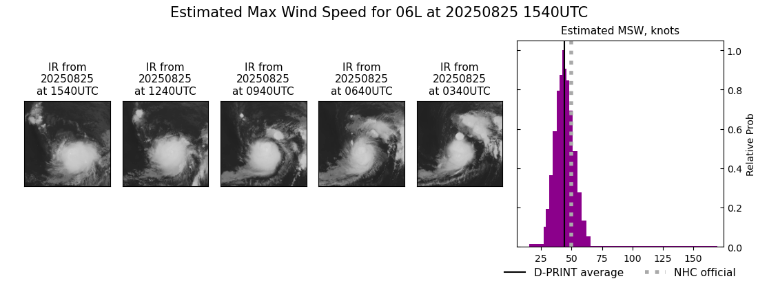 current 06L intensity image