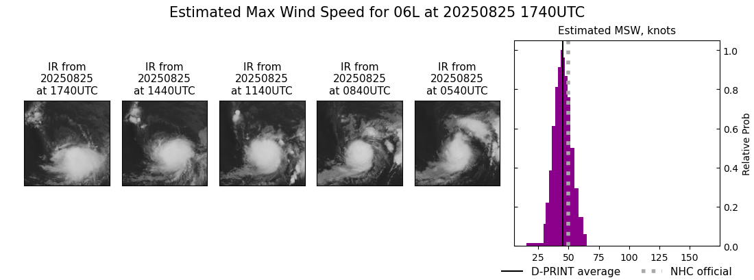 current 06L intensity image