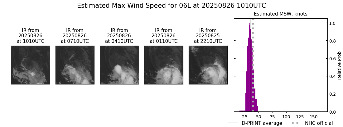 current 06L intensity image