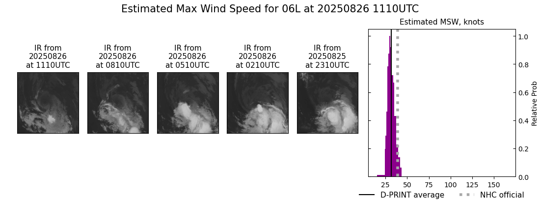 current 06L intensity image