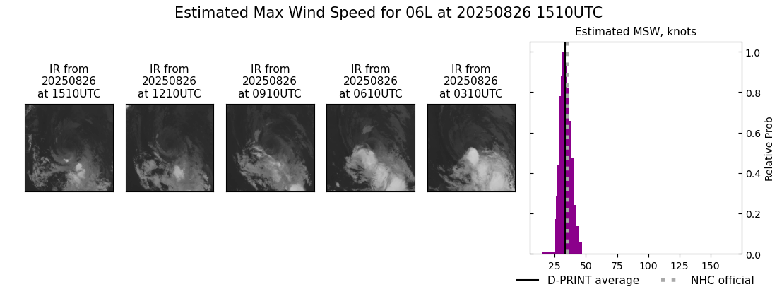 current 06L intensity image