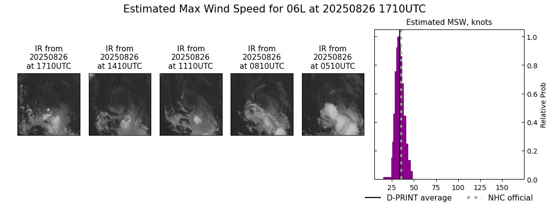 current 06L intensity image