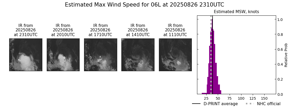 current 06L intensity image