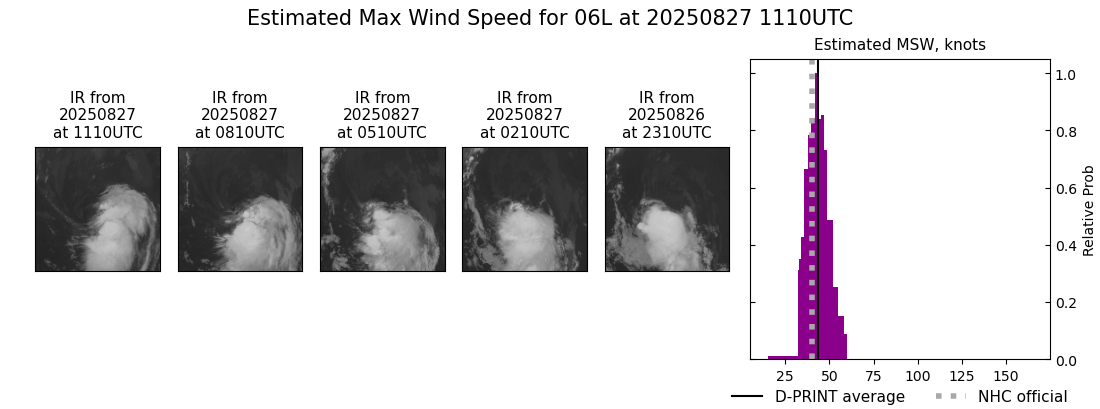 current 06L intensity image
