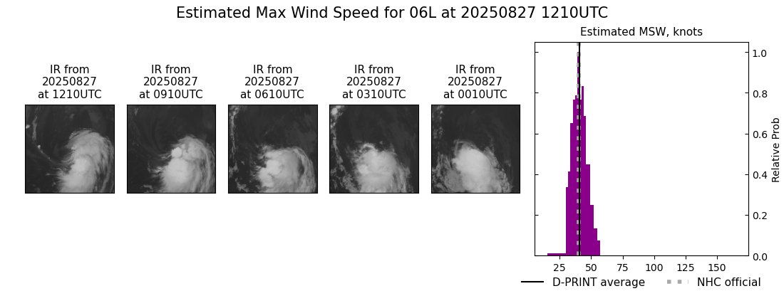 current 06L intensity image
