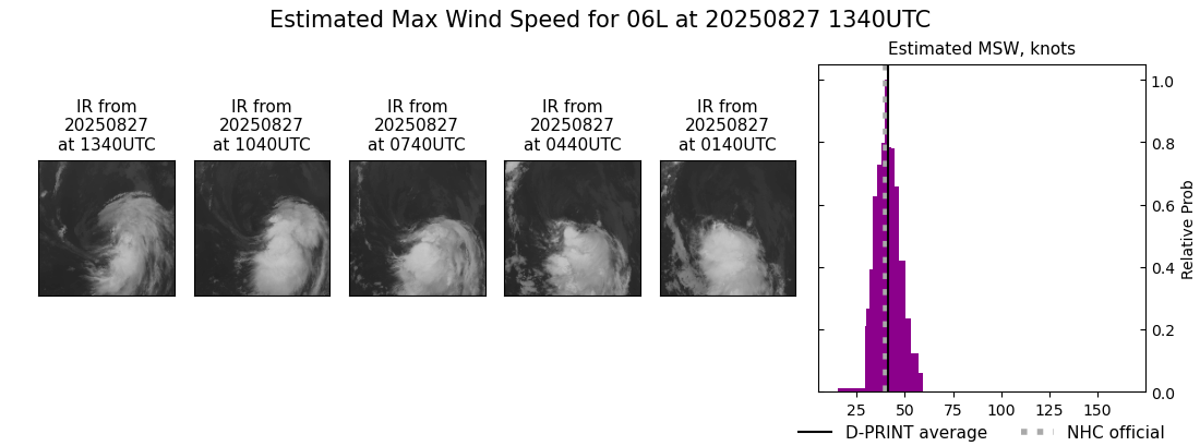 current 06L intensity image