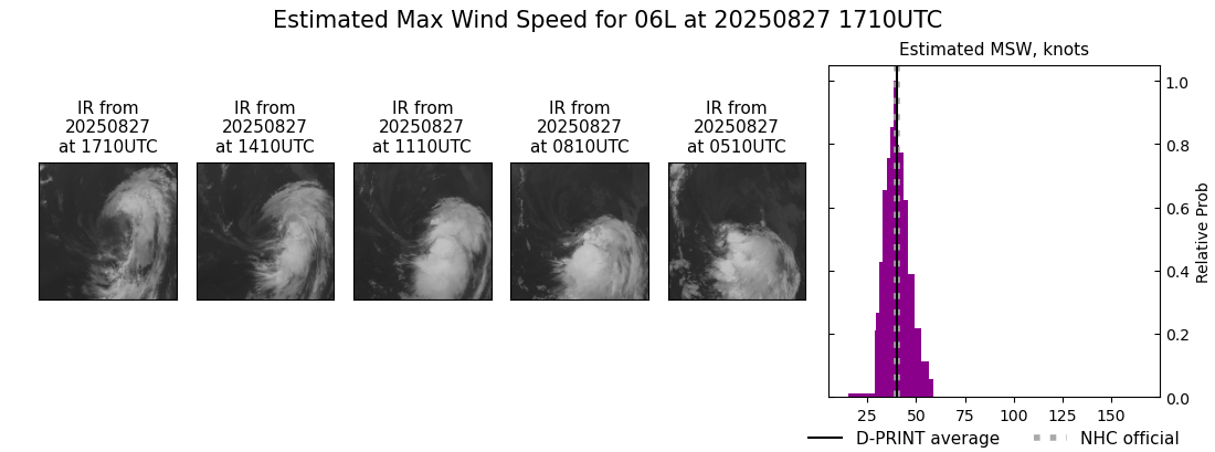 current 06L intensity image