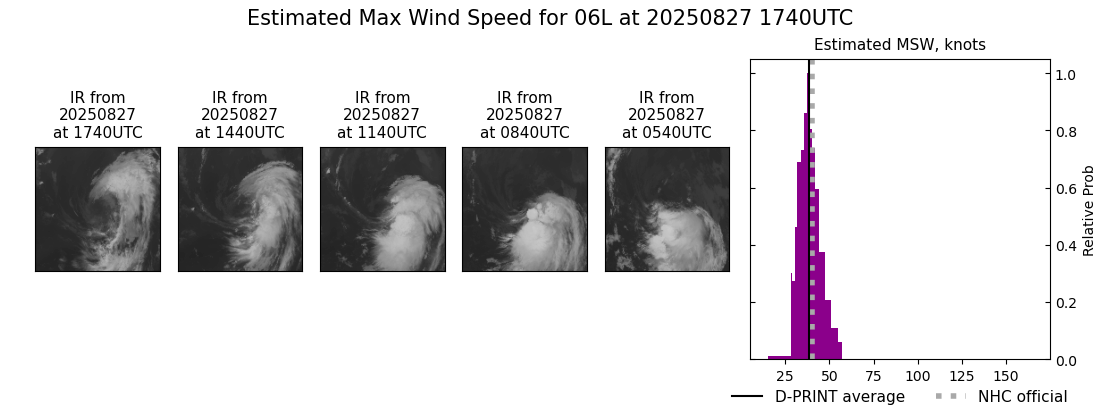 current 06L intensity image