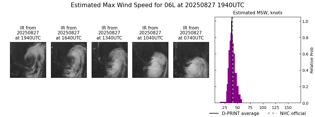 current 06L intensity image