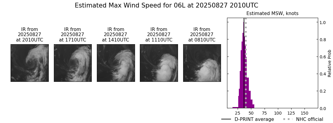 current 06L intensity image