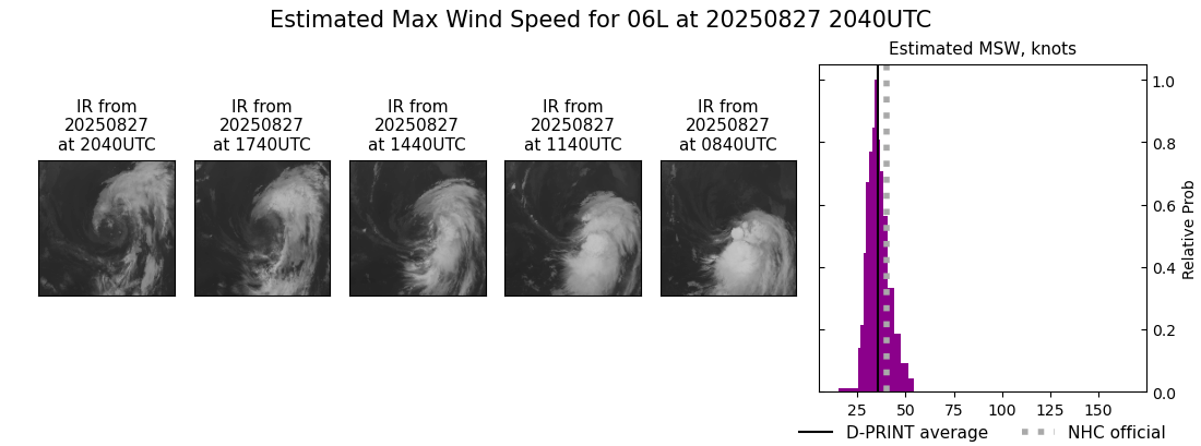 current 06L intensity image
