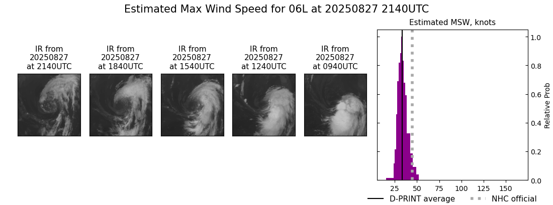 current 06L intensity image