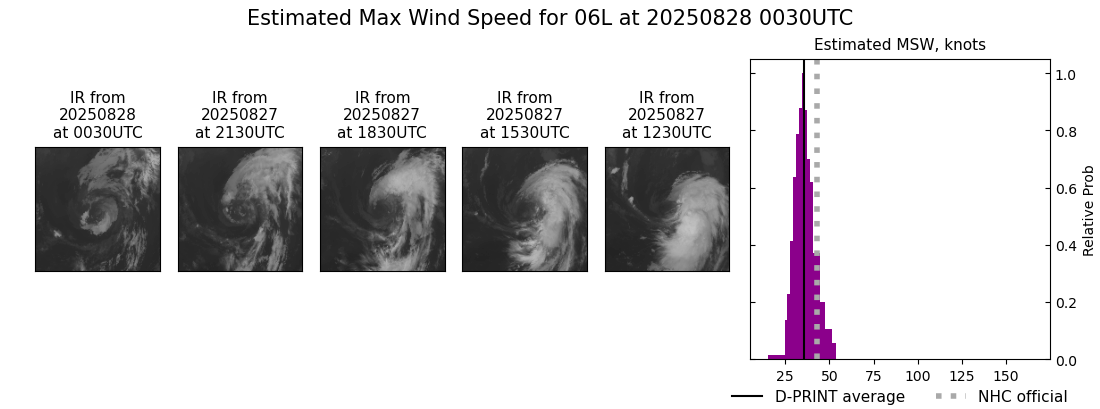 current 06L intensity image