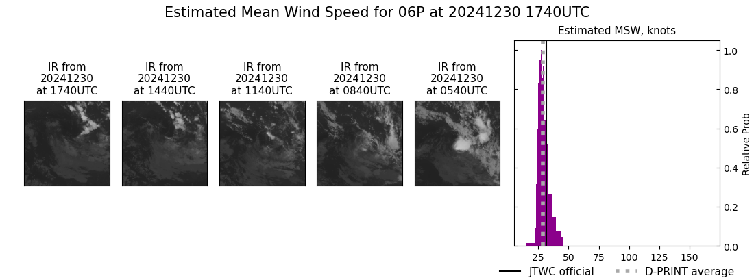 current 06P intensity image