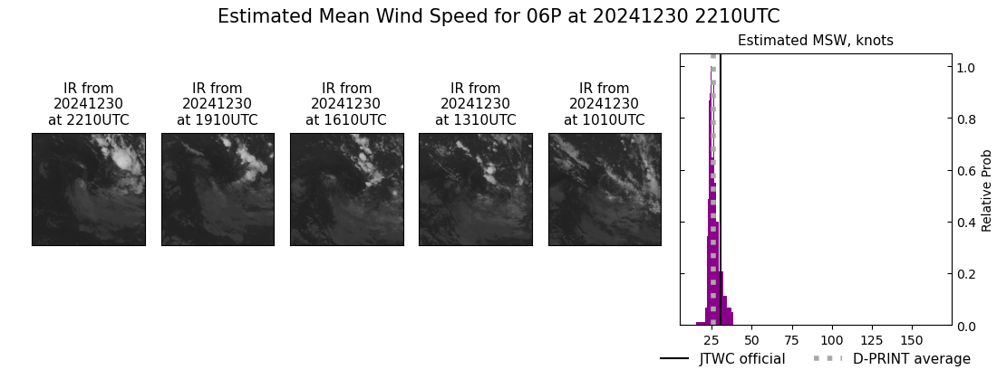 current 06P intensity image