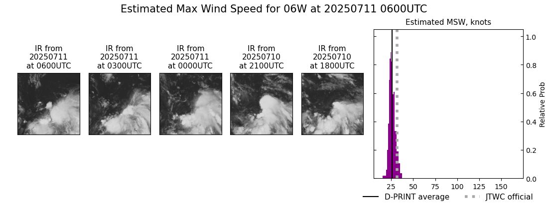 current 06W intensity image