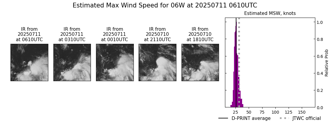 current 06W intensity image