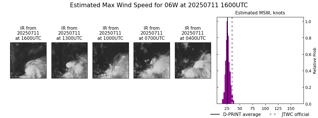 current 06W intensity image