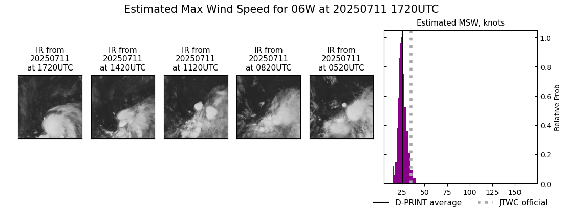 current 06W intensity image