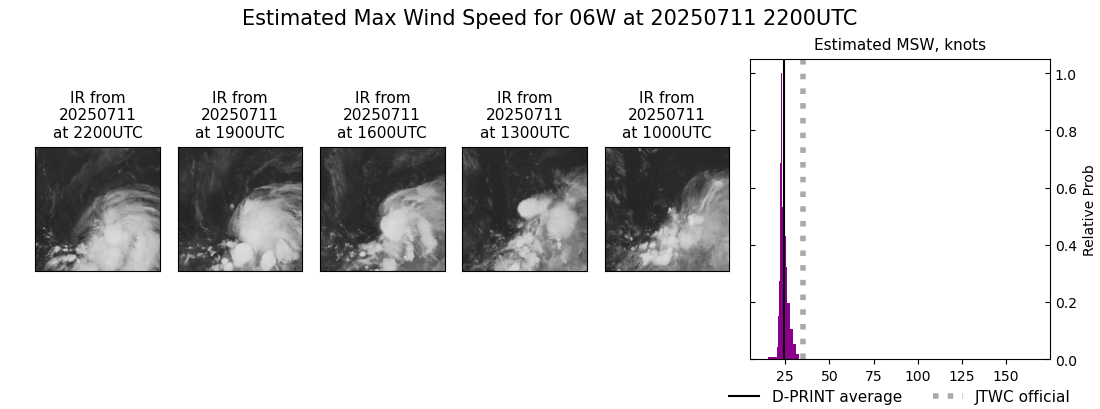 current 06W intensity image