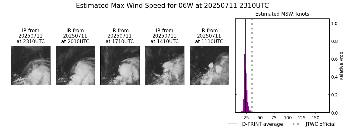 current 06W intensity image