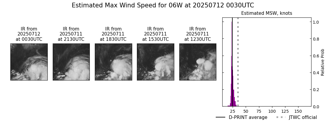 current 06W intensity image