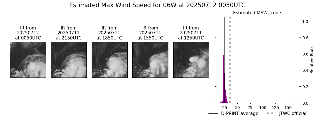 current 06W intensity image