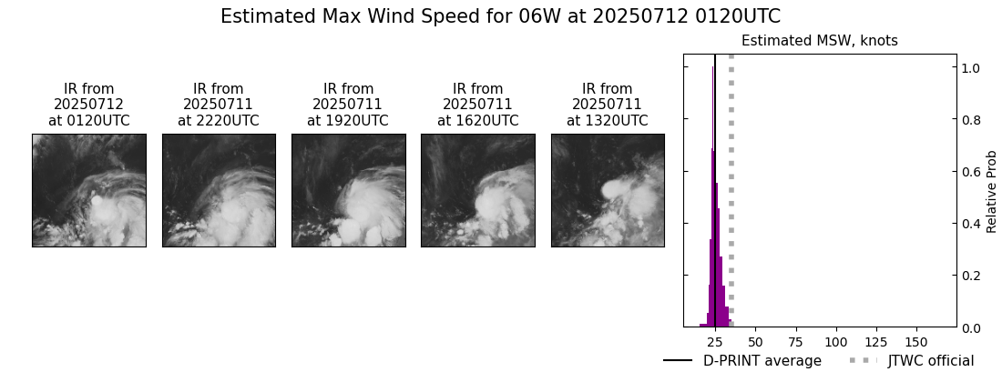 current 06W intensity image