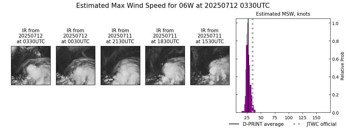 current 06W intensity image