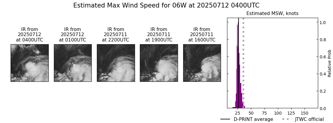 current 06W intensity image