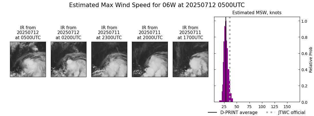 current 06W intensity image