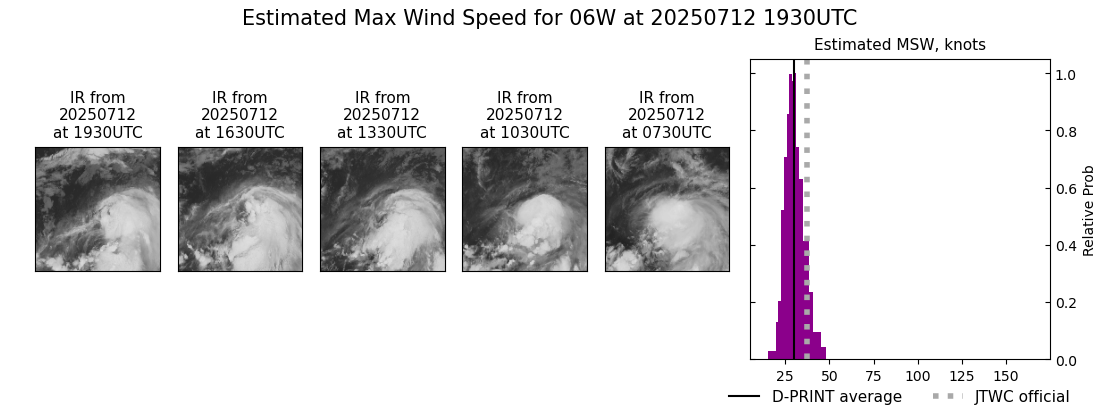 current 06W intensity image