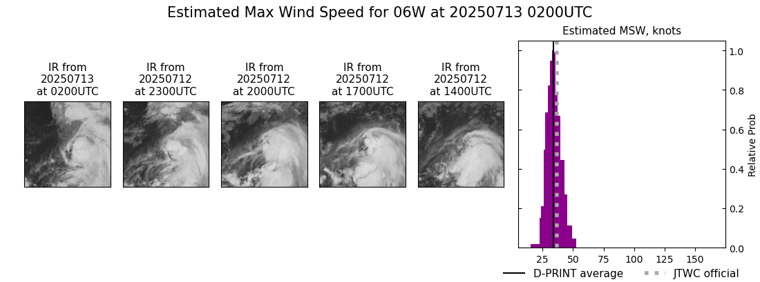 current 06W intensity image