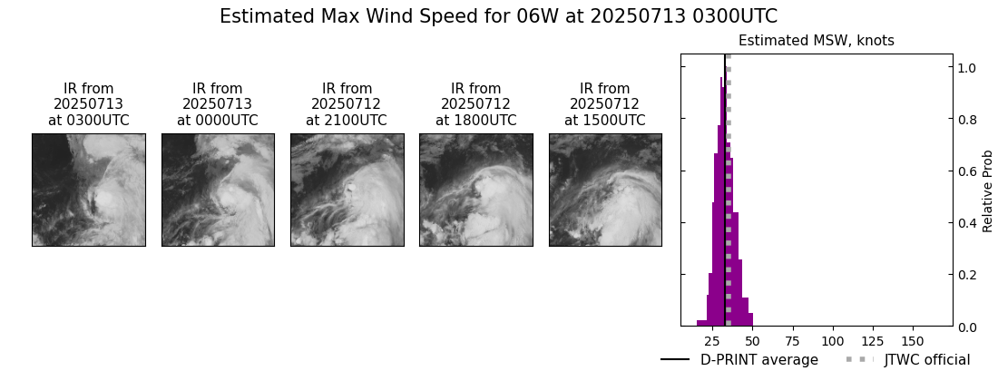 current 06W intensity image