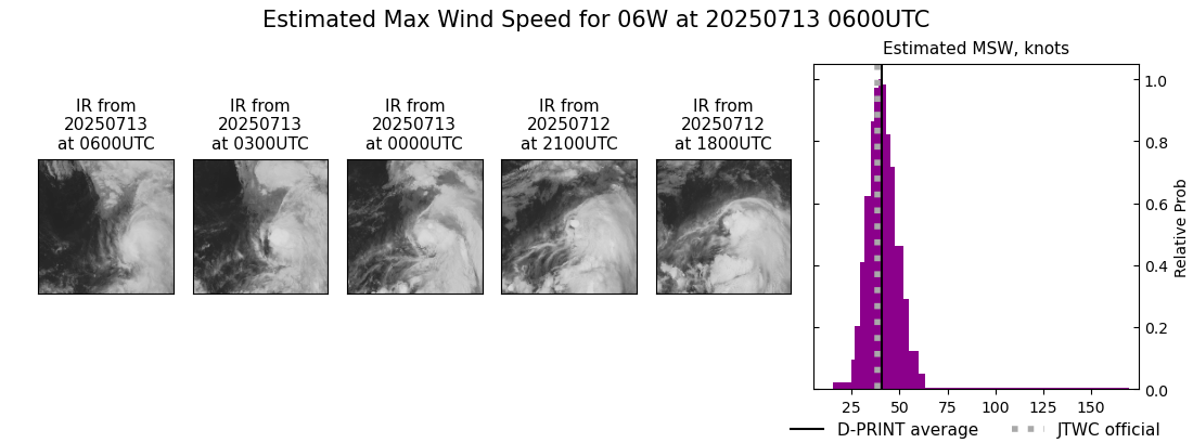 current 06W intensity image