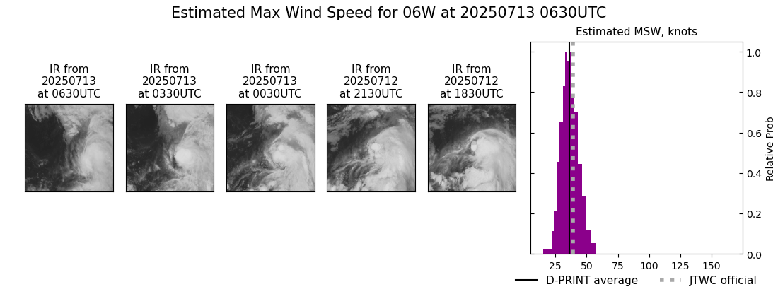 current 06W intensity image