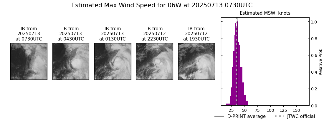 current 06W intensity image