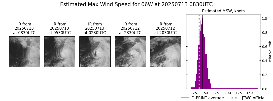current 06W intensity image