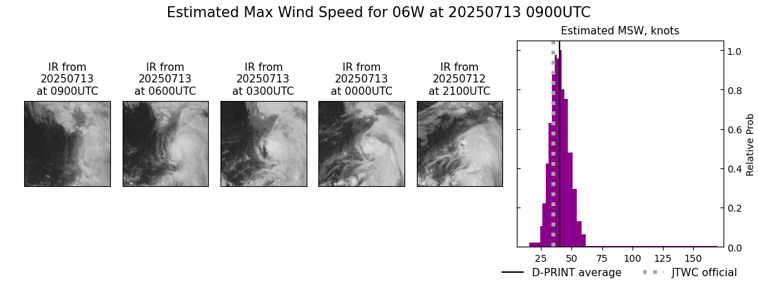 current 06W intensity image