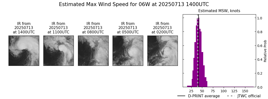 current 06W intensity image