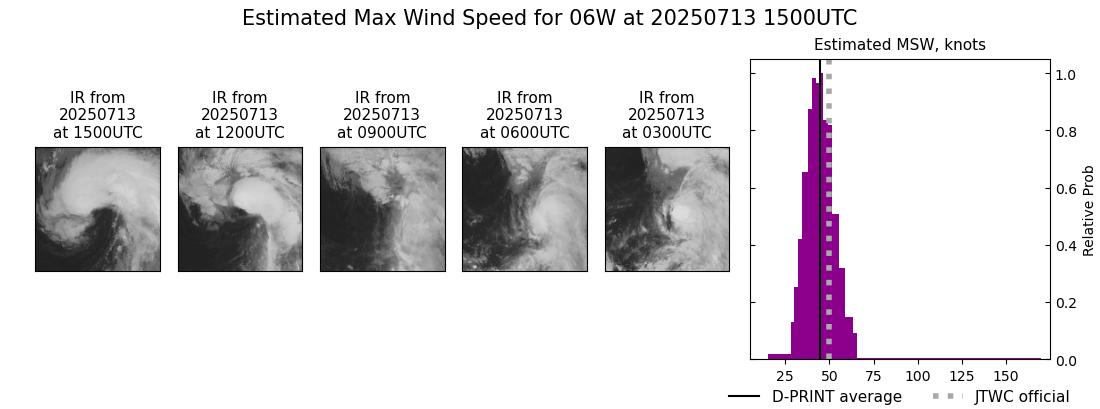 current 06W intensity image
