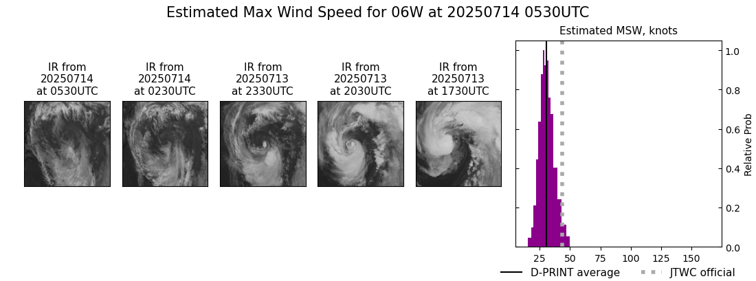 current 06W intensity image