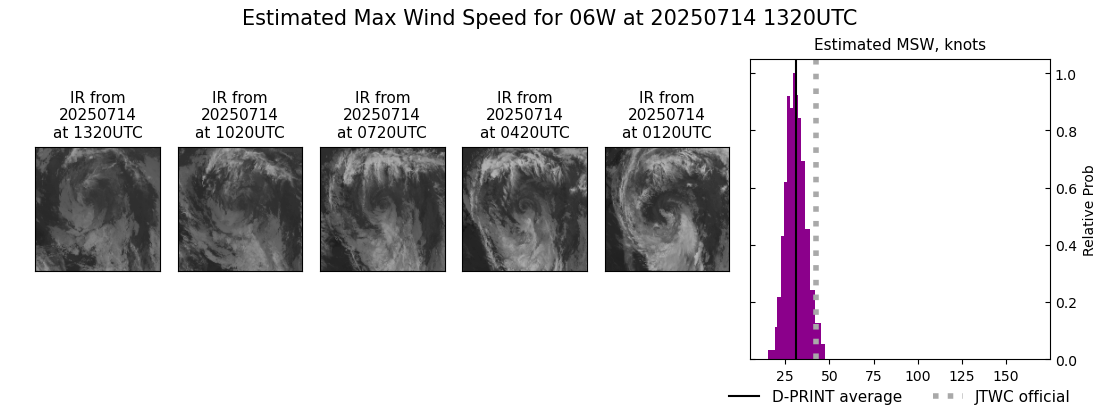 current 06W intensity image