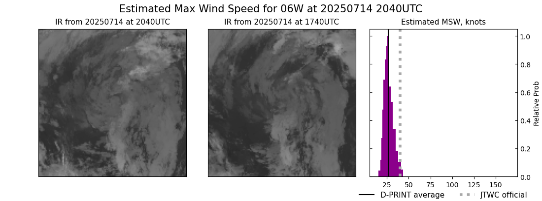 current 06W intensity image